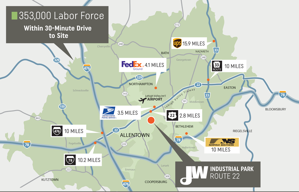 labor force